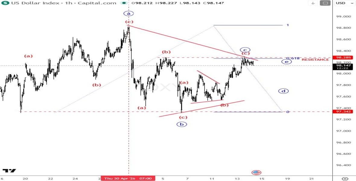 Gold Scalping Signals - Blog Details