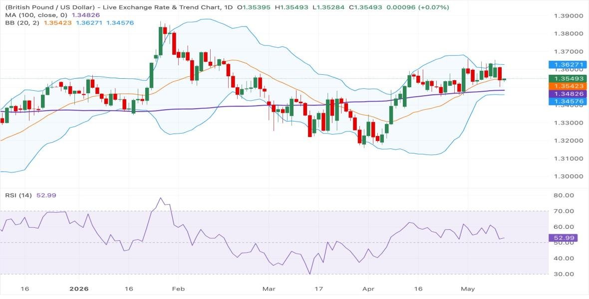 Gold Scalping Signals - Blog Details
