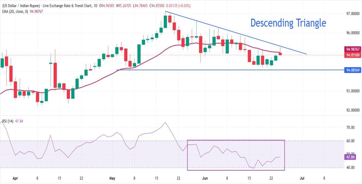 Gold Scalping Signals - Blog Details