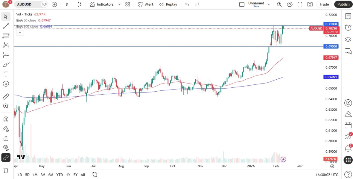 Gold Scalping Signals - Blog Details