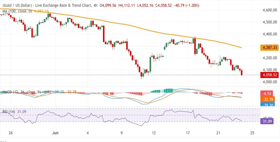 Gold Scalping Signals - Blog Details