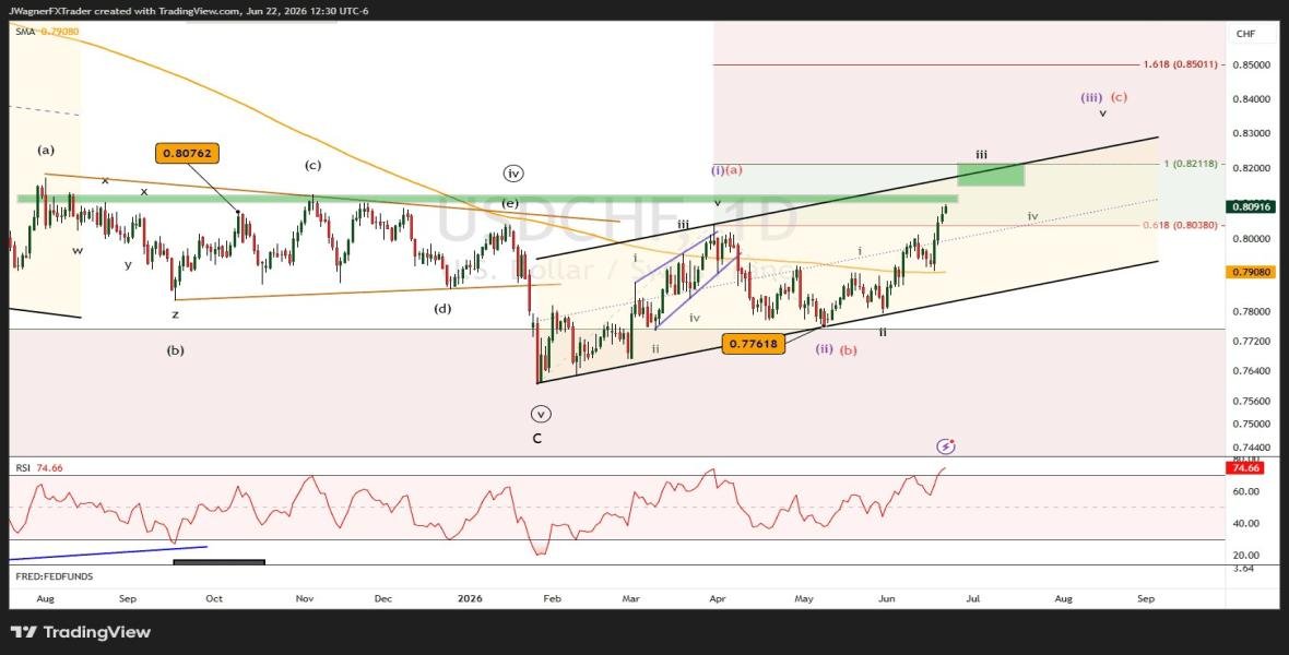 Gold Scalping Signals - Blog Details