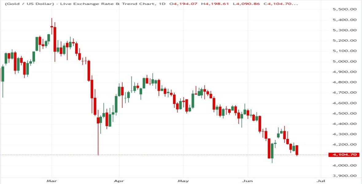 Gold Scalping Signals - Blog Details