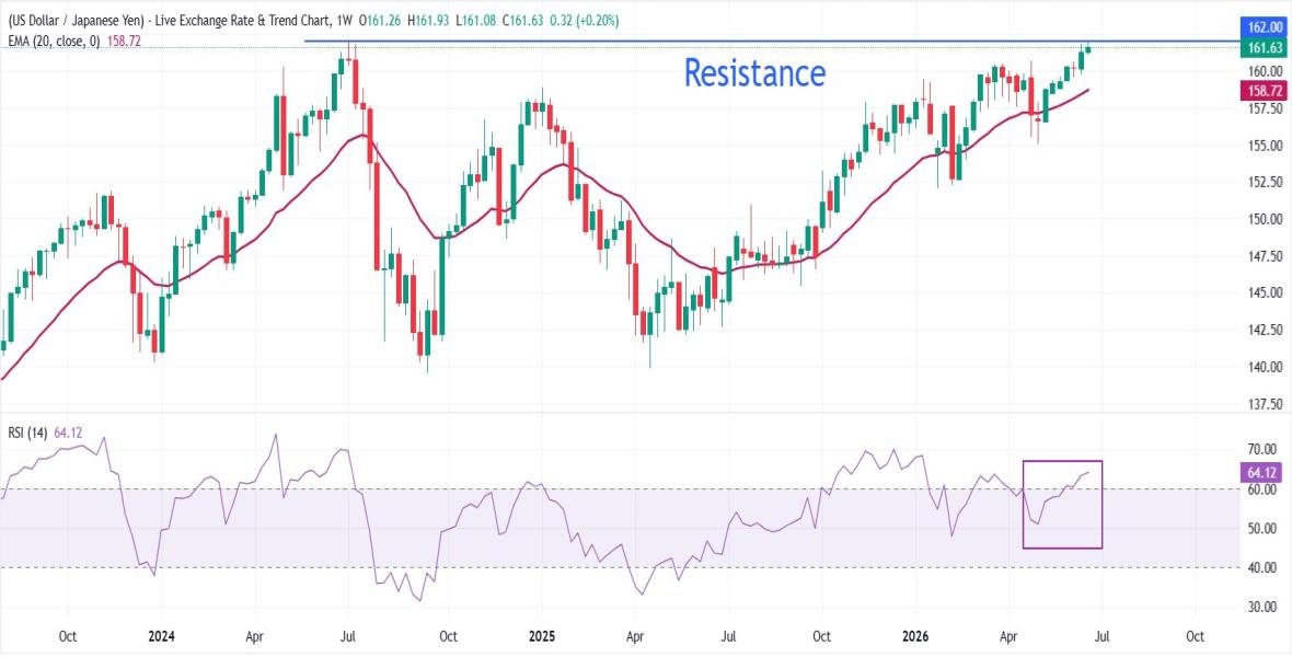 Gold Scalping Signals - Blog Details